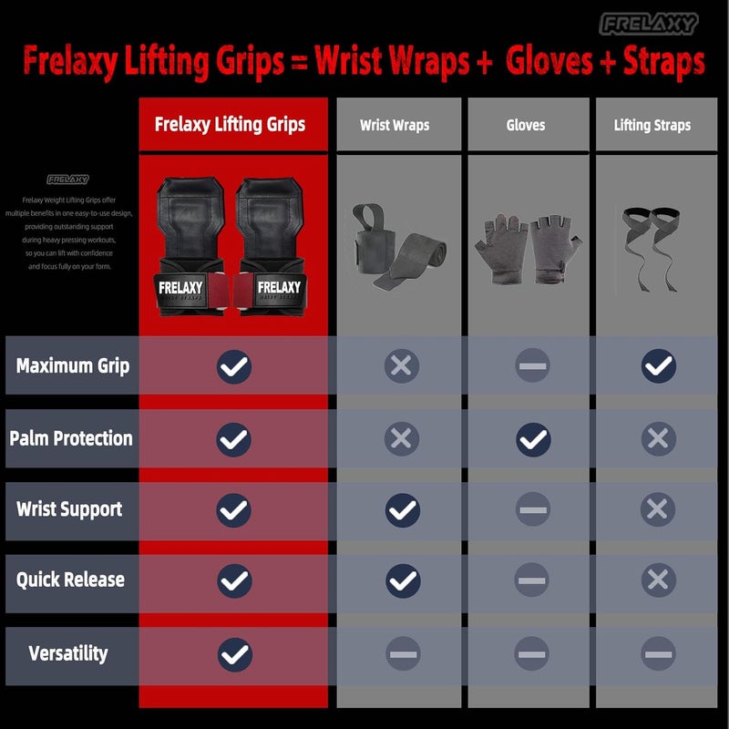 Frelaxy Lifting Wrist Straps, Rubber Weight Lifting Grips with Non-Slip Palm & Wrist Wraps Support for Deadlifts, Pull Ups, Rows, Heavy Powerlifting, Lat Pulldowns - Image 3